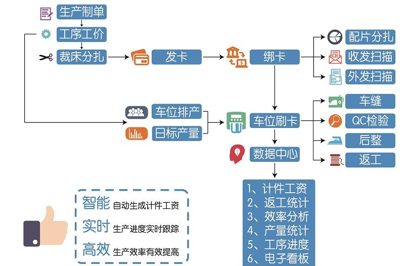 防錯(cuò)追溯.jpg