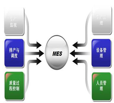家用電器行業MES系統解決方案