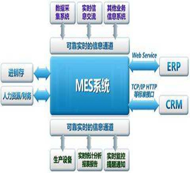 淺談汽車行業應用MES系統
