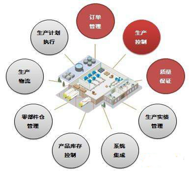 服裝行業MES系統整體解決方案