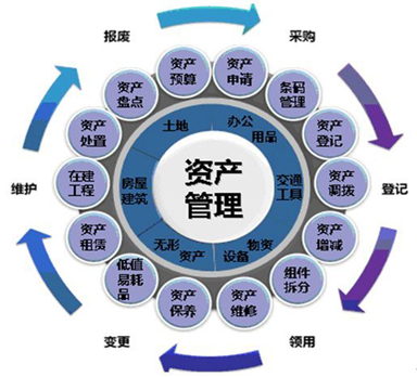 RFID固定資產管理系統