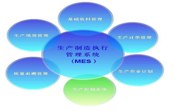 智慧工廠---MES系統實現生產管理和產品追溯