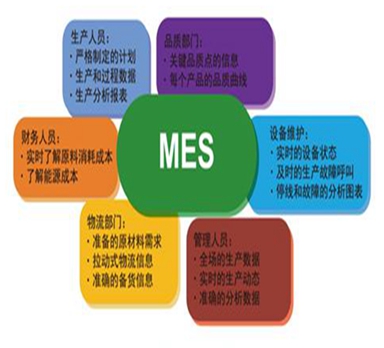 機械加工行業MES系統解決方案