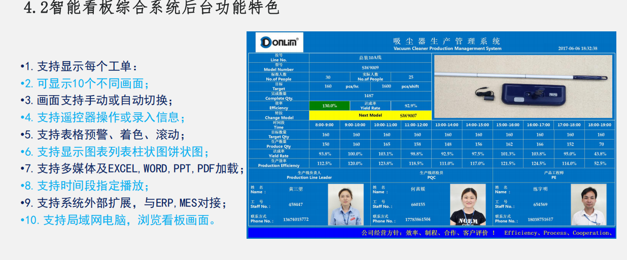 電子看板管理—車間生產(chǎn)現(xiàn)場管理必備！