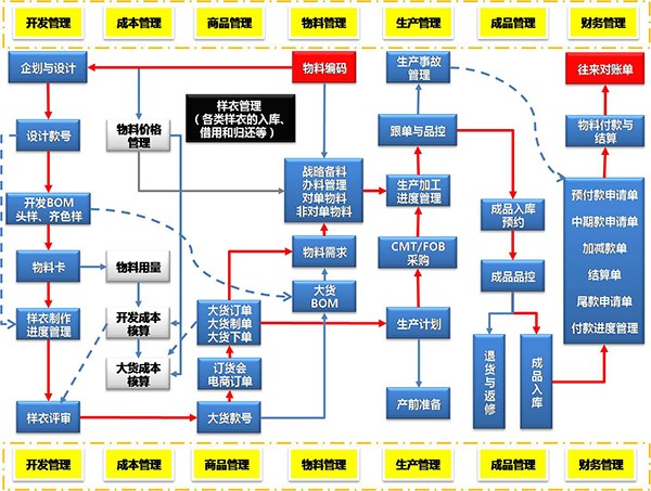 有關供應鏈管理SCM系統介紹